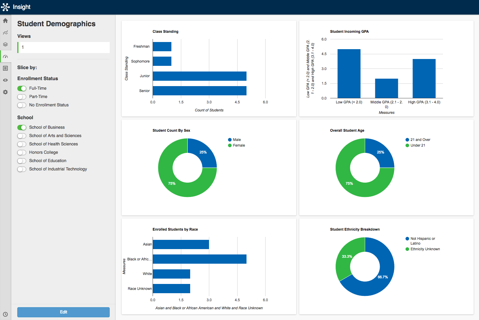 Dashboard Slicers – Insight Support Center